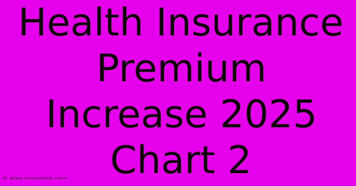 Health Insurance Premium Increase 2025 Chart 2